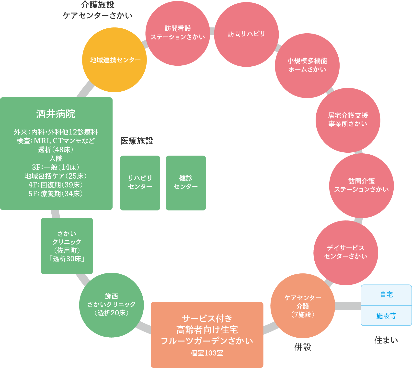 基本方針の図